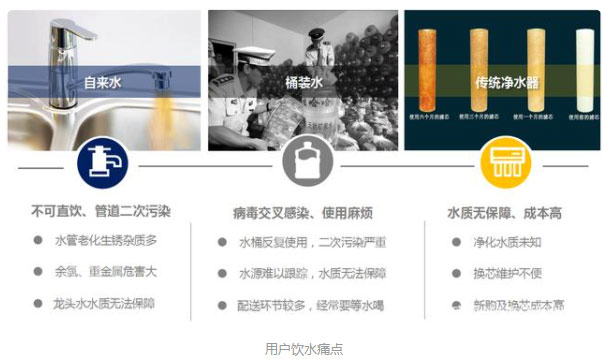 【風(fēng)口期】小區管道直飲水時(shí)代即將來(lái)臨??！不銹鋼水管廠(chǎng)家準備好了嗎？